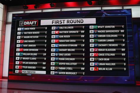 2021 nhl draft redo.